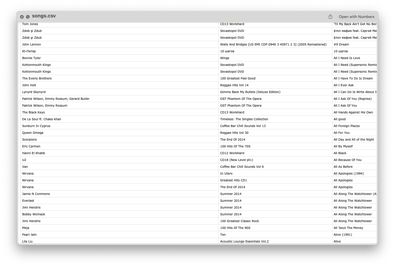exported csv file